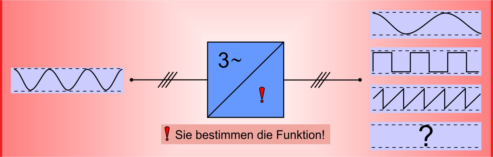 Individueller Stromrichter