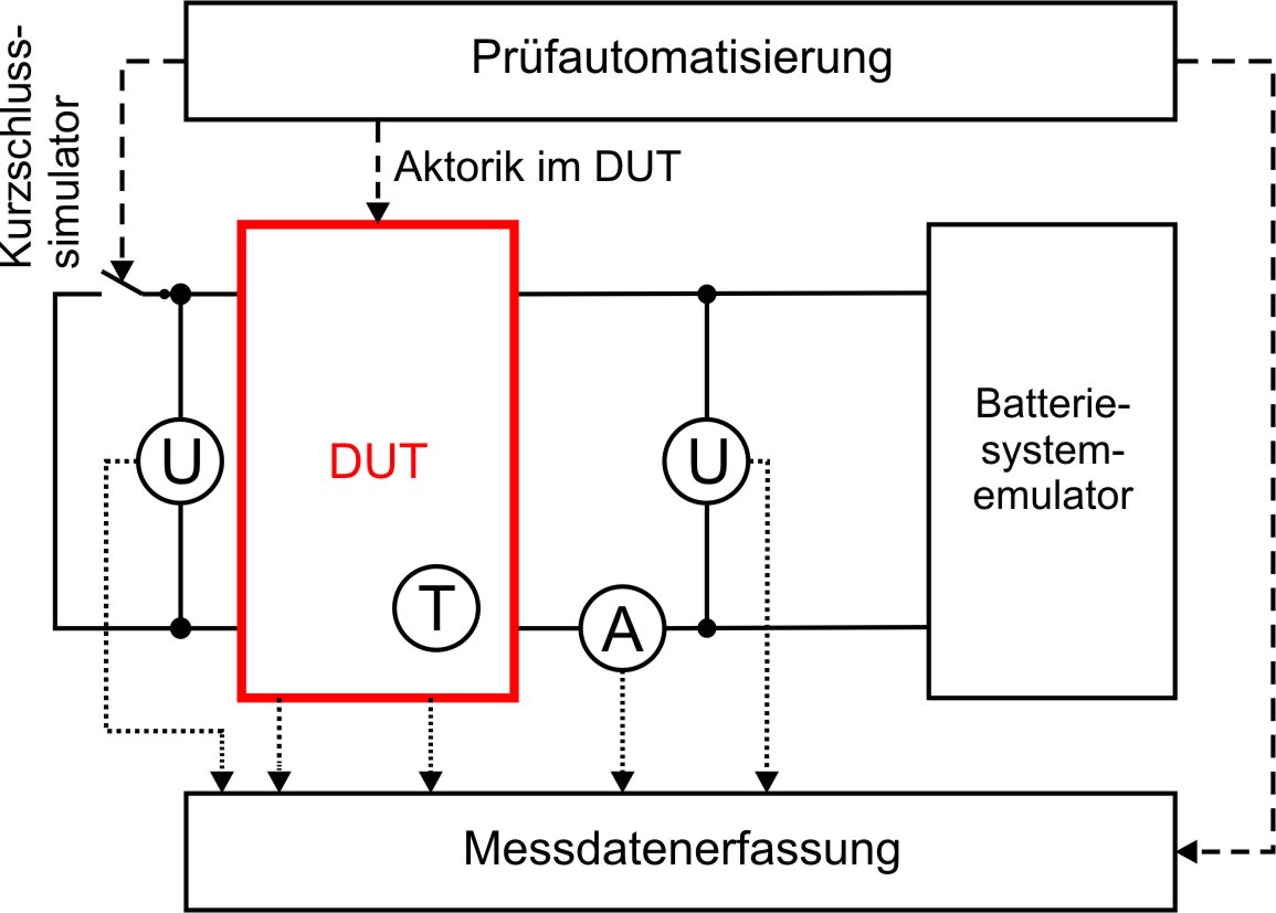 Pruefautomatisierung